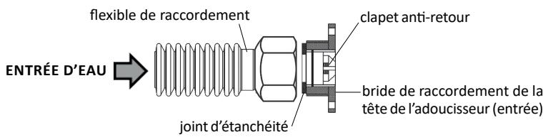 BWT A6X - R22 - INSTALLATION - VUE D'ENSEMBLE - 2