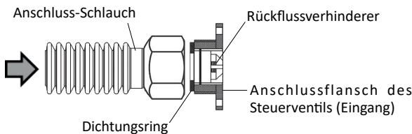 BWT A6X - R22 - INSTALLATION - ÜBERSICHT - 2