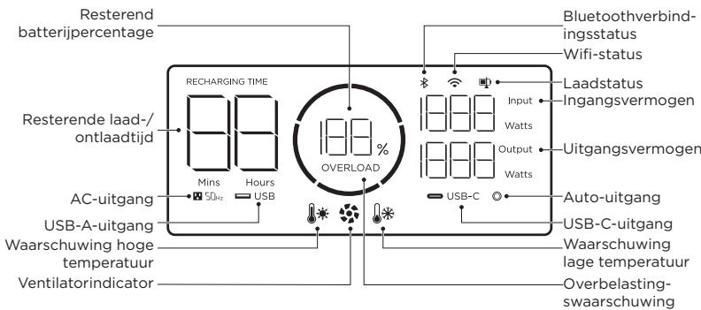 ECOFLOW RIVER 2 MAX - Appbediening - 3