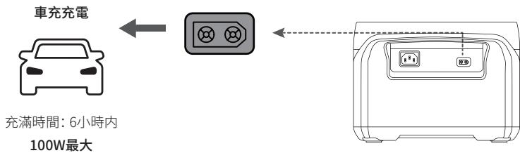 ECOFLOW RIVER 2 MAX - 如何充電 - 4