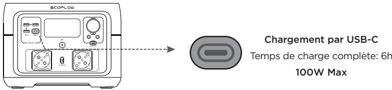 ECOFLOW RIVER 2 MAX - COMMENT CHARGER - 1