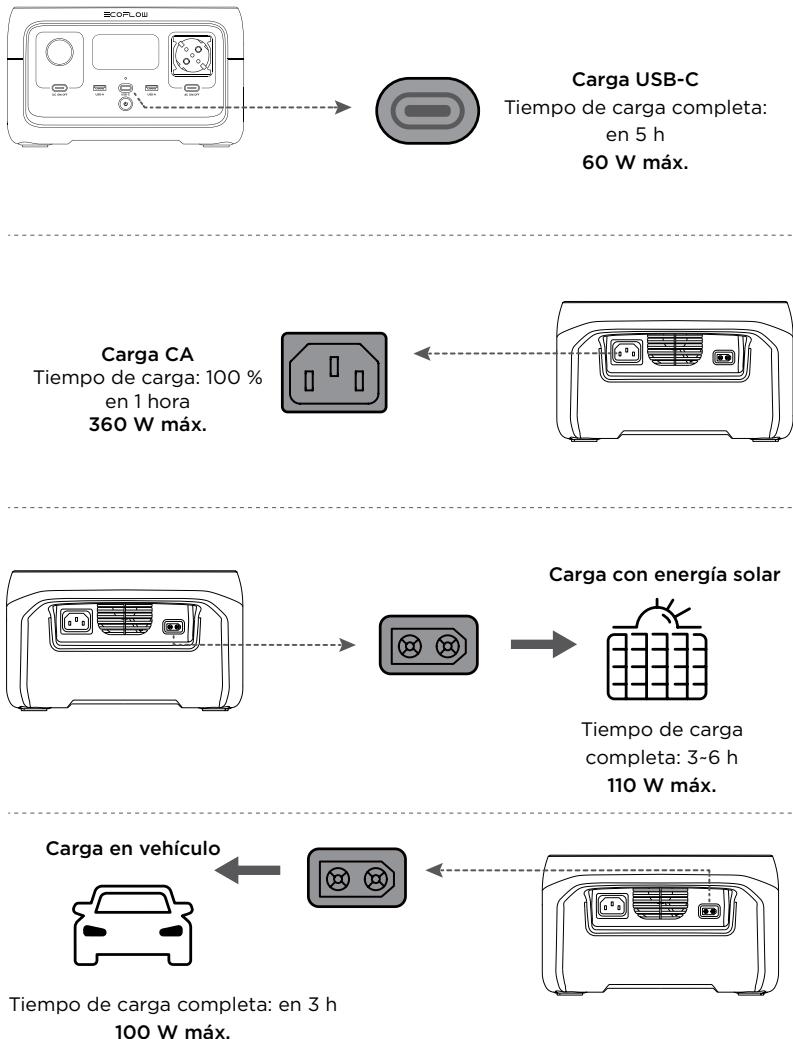 ECOFLOW RIVER 2 - Control desde la APP - 4
