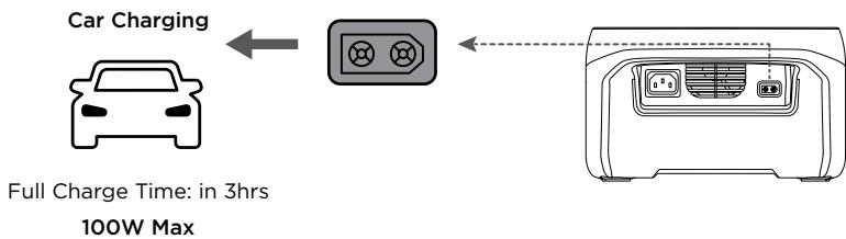 ECOFLOW RIVER 2 - APP Control - 7