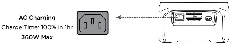 ECOFLOW RIVER 2 - APP Control - 5