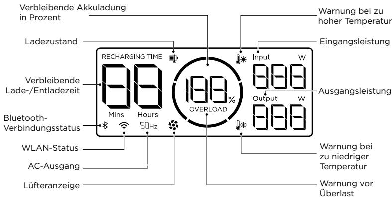 ECOFLOW RIVER 2 - APP-Steuerung - 3
