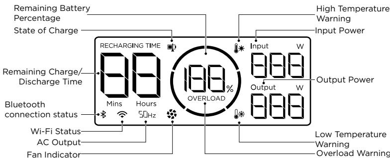 ECOFLOW RIVER 2 - APP Control - 3