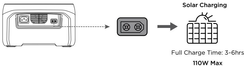 ECOFLOW RIVER 2 - APP Control - 6