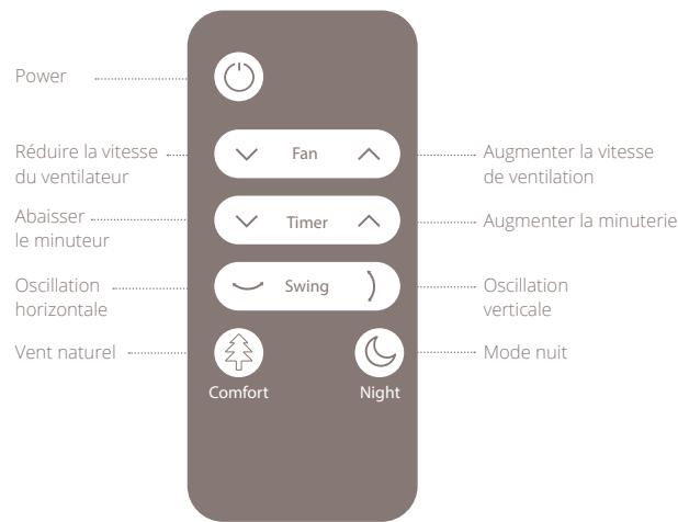 DUUX WHISPER - Instructions d'utilisation du fonctionnement de l'affichage LED - 1