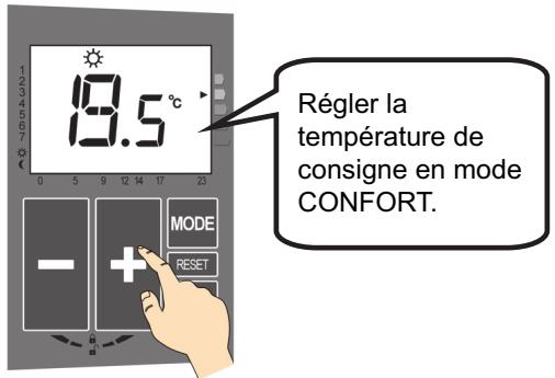 ACOVA TAFFETAS 2 - Baisse de T^ / arrêtCHAuffage par centrale fil pilote - 1