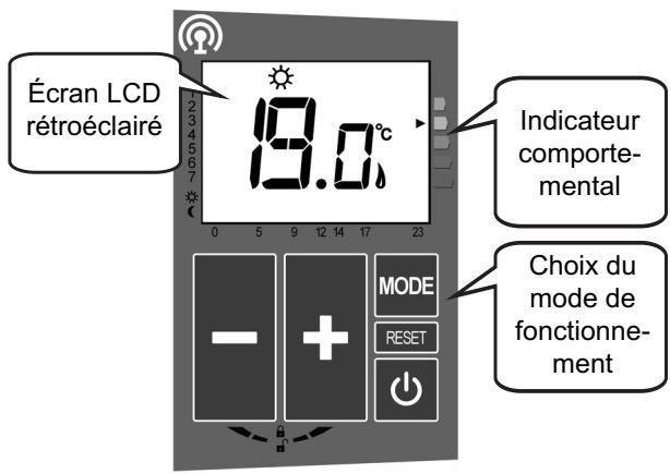 ACOVA TAFFETAS 2 - Utilisation de l'interface - 1