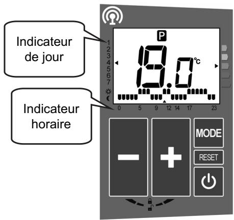 ACOVA TAFFETAS 2 - Utilisation de l'interface - 2