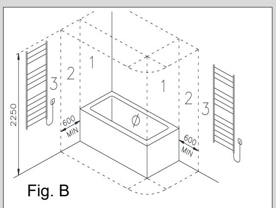 IRSAP Asymo - Radiateur avec thermostate électronique à contrôle "fil-pilote - 2