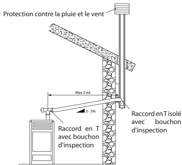 EXTRAFLAME DAHIANA - DAHIANA plus - TEOREMA - POT de cheminée - 2