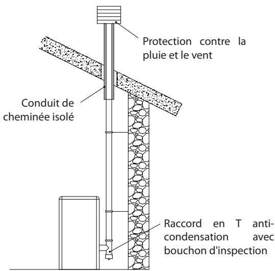 EXTRAFLAME DAHIANA - DAHIANA plus - TEOREMA - POT de cheminée - 1