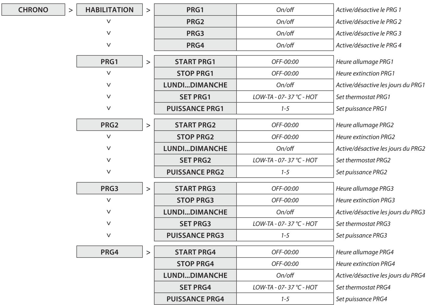 EXTRAFLAME DAHIANA - DAHIANA plus - TEOREMA - Procedure de commande - 1