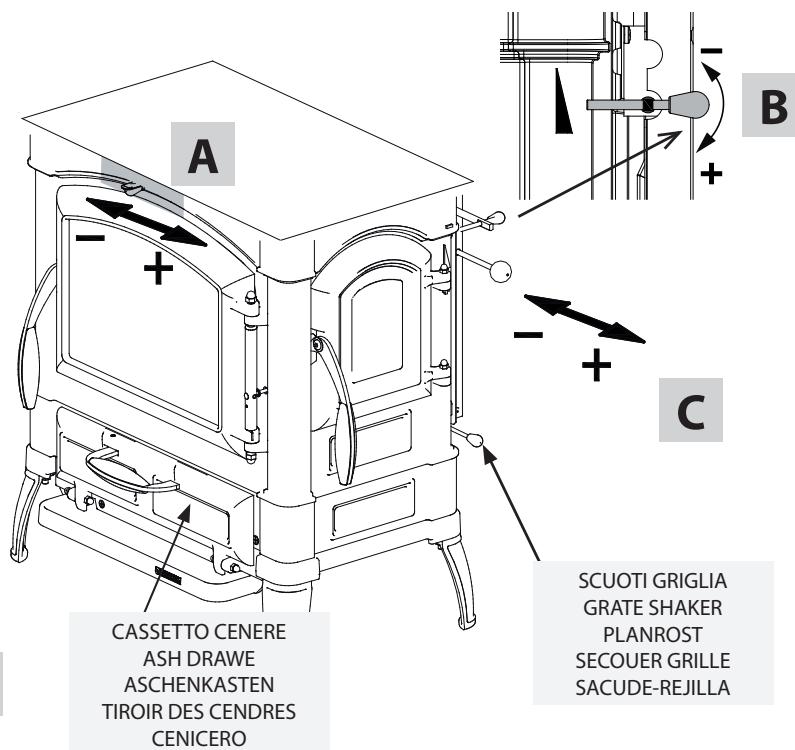 EXTRAFLAME IULIETTA X 4.0 - IETTA EVO 4.0 - IOTTA EVO - IOTTA FORNO EVO - Figura 3 - 11