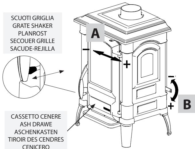 EXTRAFLAME IULIETTA X 4.0 - IETTA EVO 4.0 - IOTTA EVO - IOTTA FORNO EVO - Figura 3 - 9