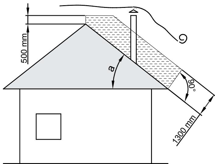 EXTRAFLAME IULIETTA X 4.0 - IETTA EVO 4.0 - IOTTA EVO - IOTTA FORNO EVO - Figura 3 - 3