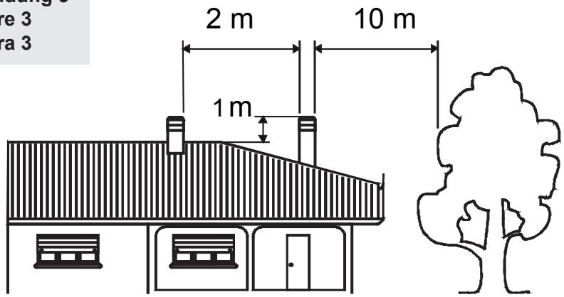 EXTRAFLAME TEA - Figure 2   Picture 2   Abbildung 2   Figure 2   Figura 2 - 6