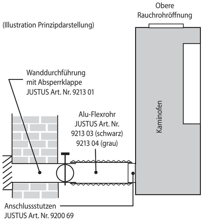 JUSTUS MEVA - Externe Verbrennungsluftversorgung - 1