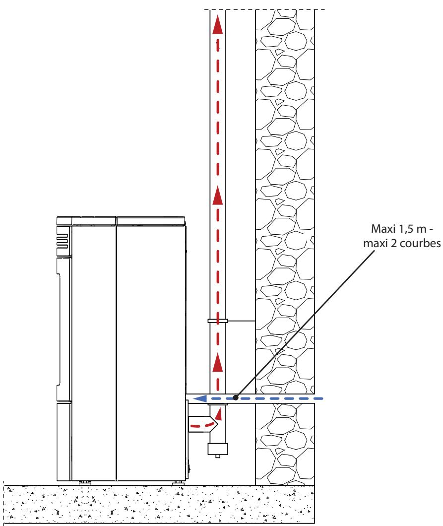 EXTRAFLAME DEBBY - EXAMPLE INSTALLATION - 1