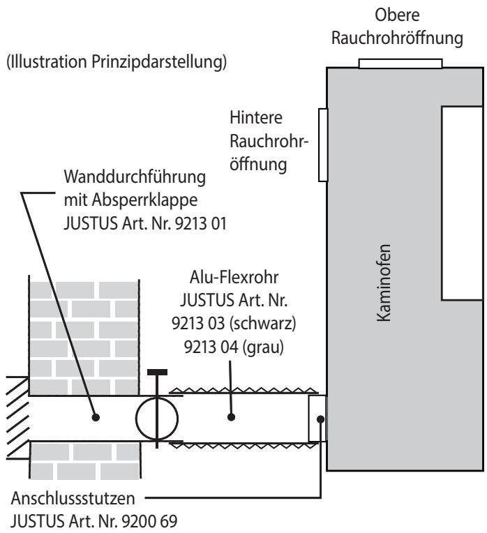 JUSTUS USEDOM W+ 2.0 - Externe Verbrennungsluftversorgung - 1