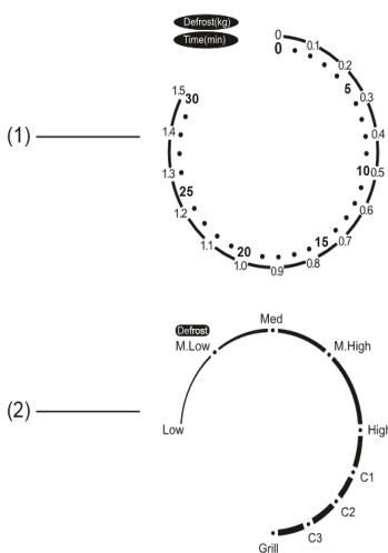 FRIONOR WD700J-S20B - WD700J-S20S - PANNEAU DE COMMANDE - 1