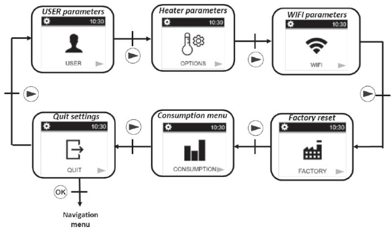 DELTACALOR MONZA WIFI - Définition du menu «configuration - 1