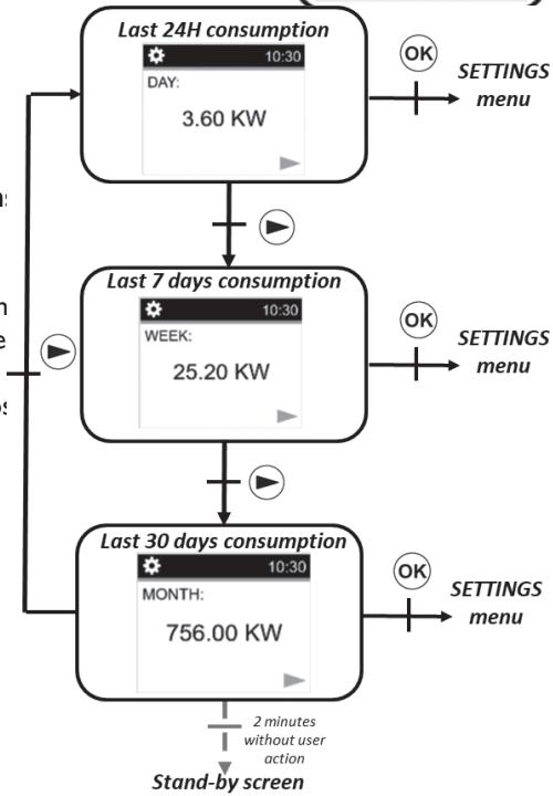 DELTACALOR MONZA WIFI - Menu enregistrement des consommations - 2
