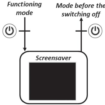 DELTACALOR MONZA WIFI - Heating Off mode - 1