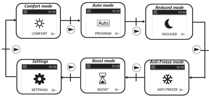 DELTACALOR MONZA WIFI - MODE SELECTION MENU - 1