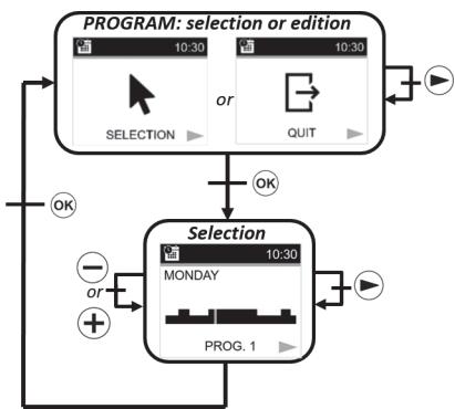 DELTACALOR MONZA WIFI - Selection: - 1