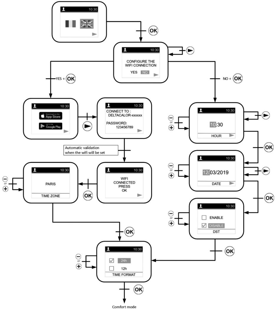 DELTACALOR MONZA WIFI - PRIMA ACCENSIONE INSTALLAZIONE - 1