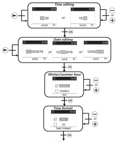 DELTACALOR MONZA WIFI - Changing the date: - 1