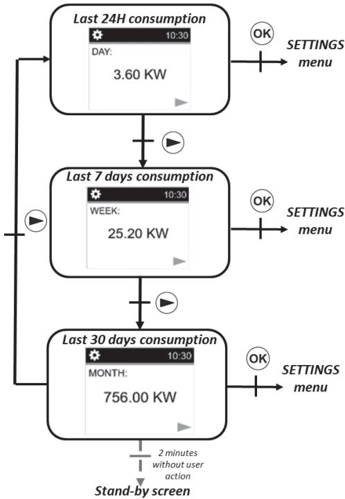 DELTACALOR MONZA WIFI - Menu de registrar de consumo - 2