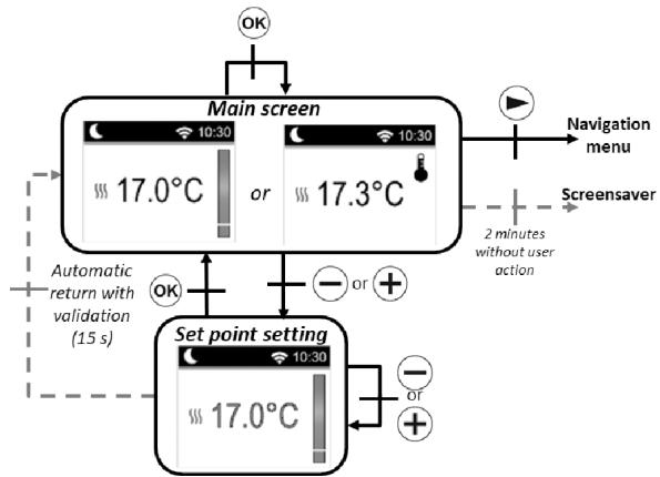 DELTACALOR MONZA WIFI - Eco mode C - 1