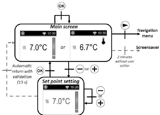 DELTACALOR MONZA WIFI - Modalità antigelo - 1