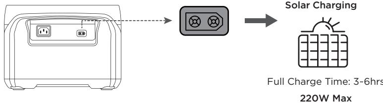ECOFLOW RIVER 2 PRO - HOW TO CHARGE - 4