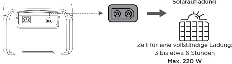 ECOFLOW RIVER 2 PRO - APP-Steuerung - 7