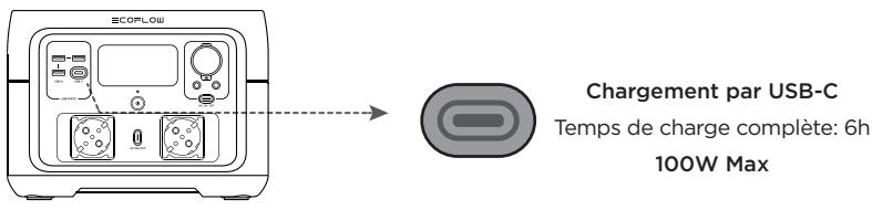 ECOFLOW RIVER 2 PRO - COMMENT CHARGER - 1