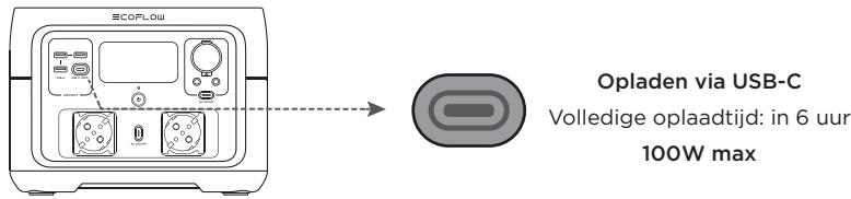ECOFLOW RIVER 2 PRO - Appbediening - 4