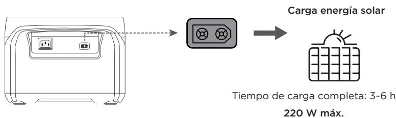 ECOFLOW RIVER 2 PRO - Control desdelaAPP - 6