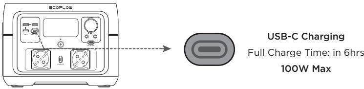 ECOFLOW RIVER 2 PRO - HOW TO CHARGE - 1
