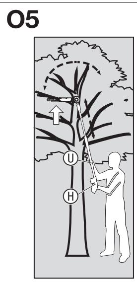 GARDENA EasyCut 110/18V P4A, HighCut 250/18V P4A, HighCut 360/18V P4A - Lietosanas instrukcija - 7