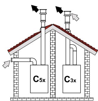 COINTRA CETI - Bajo NOx Baixo NOx Bas NOx Low NOx - Connection with separate pipes - 1