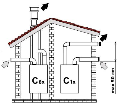 COINTRA CETI - Bajo NOx Baixo NOx Bas NOx Low NOx - Connection with separate pipes - 2
