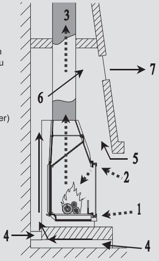 INVICTA MILOS - Pour la convection - 1