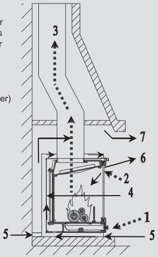 INVICTA MILOS - Pour la convection - 1