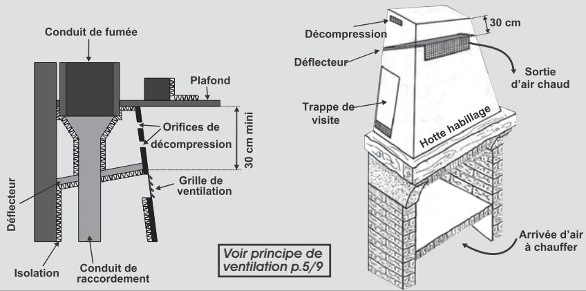 INVICTA MILOS - INSTALLATION DE LA HOTTE - 1