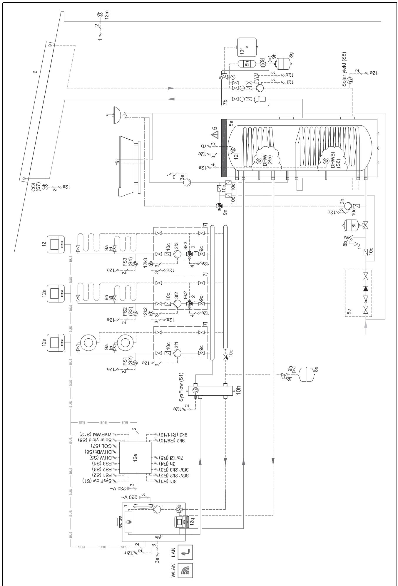 SAUNIER DUVAL MIPRO SENSE - Paramétrage de la télécommande - 1